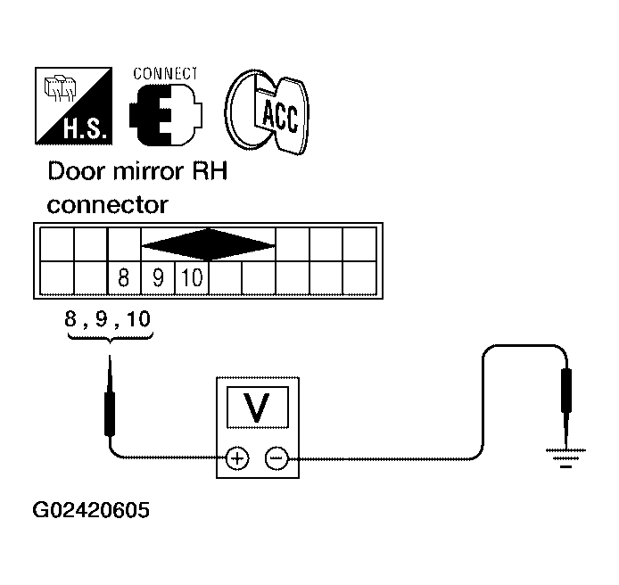 G02420605