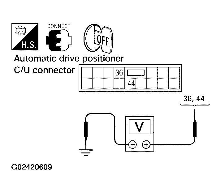 G02420609