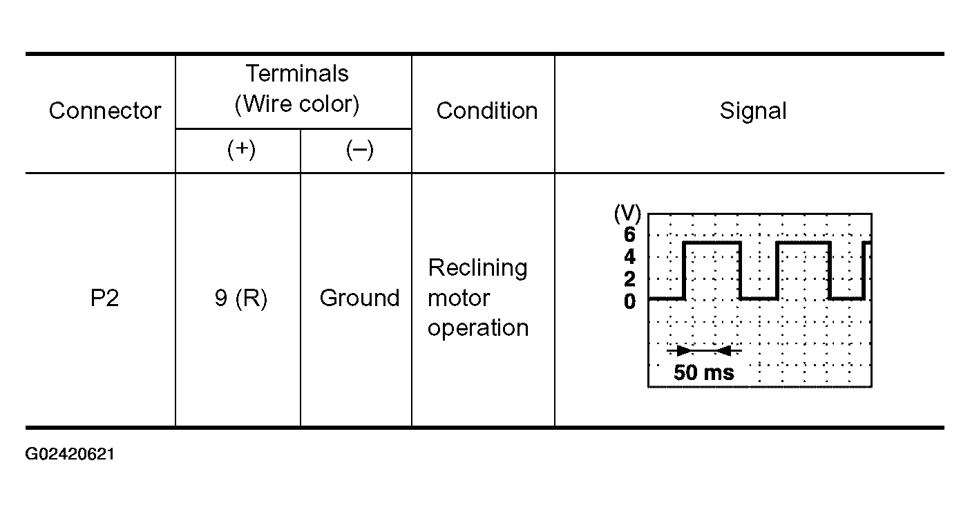 G02420621