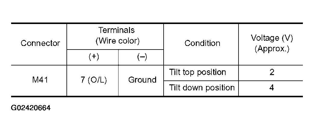 G02420664