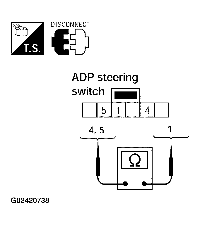 G02420738