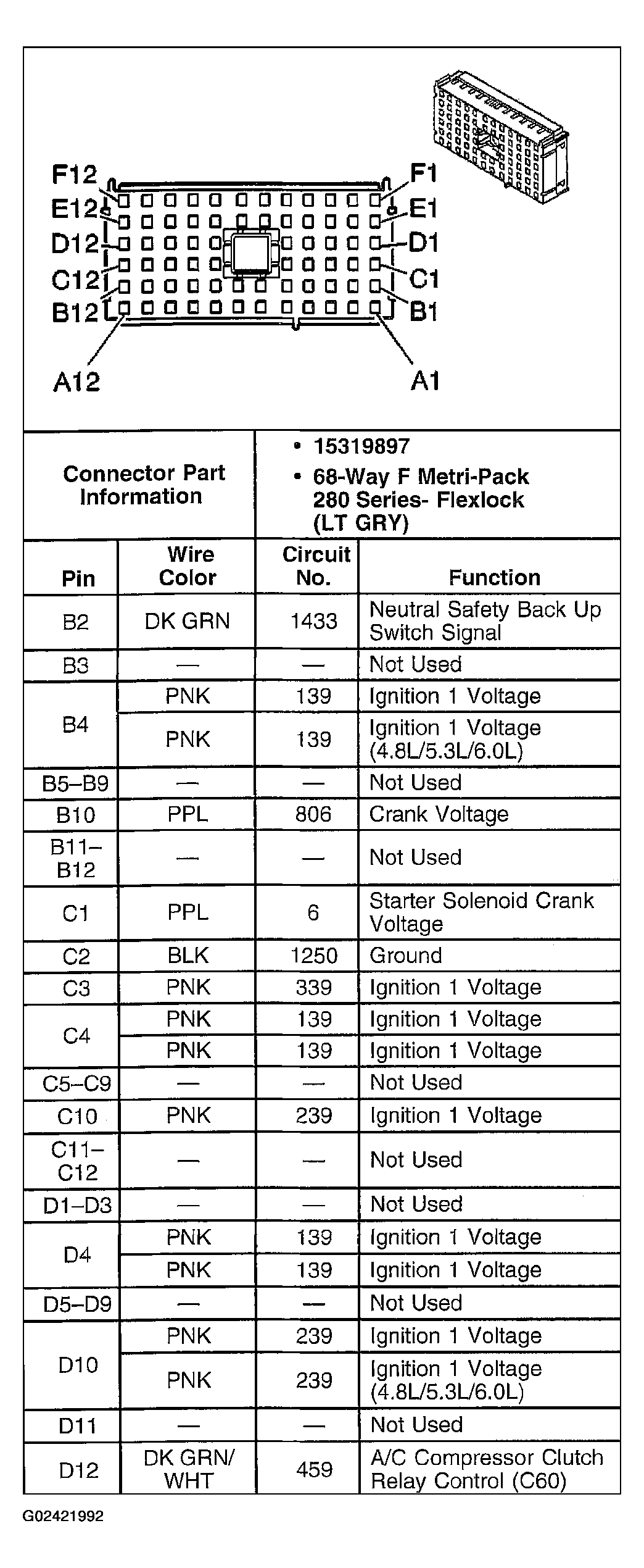 G02421992