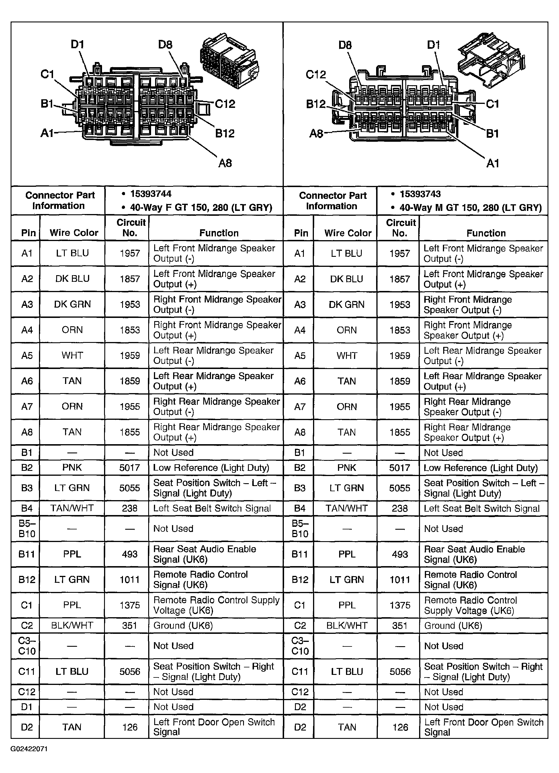 G02422071