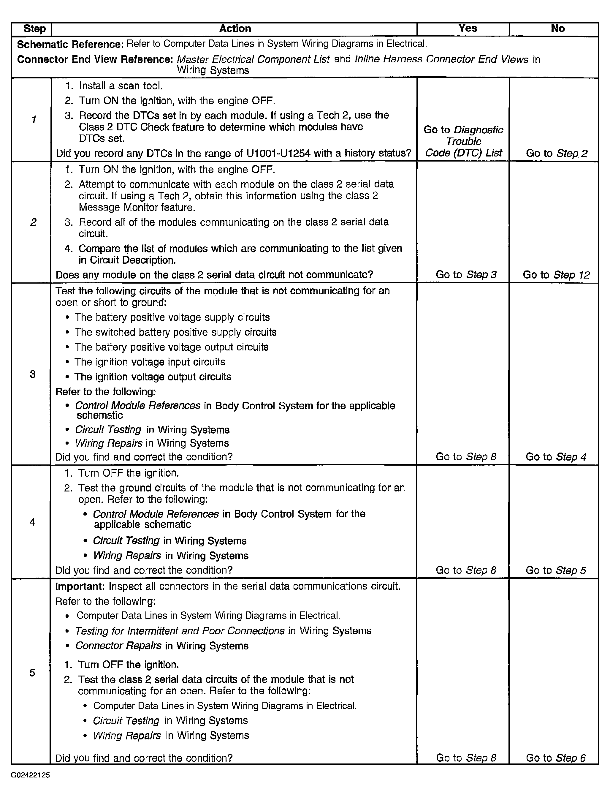 G02422125