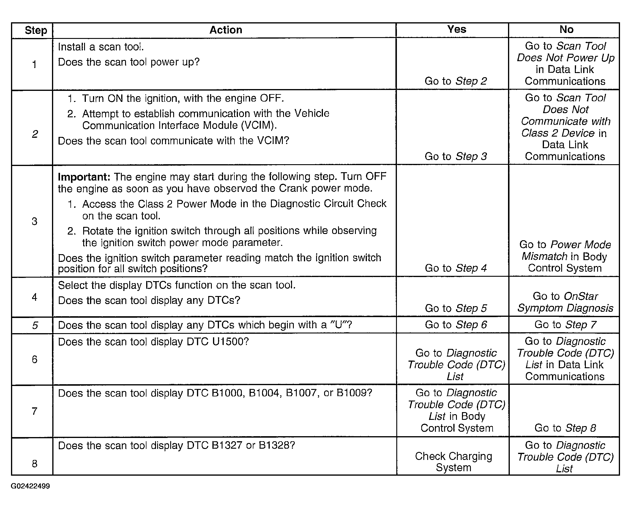 G02422499