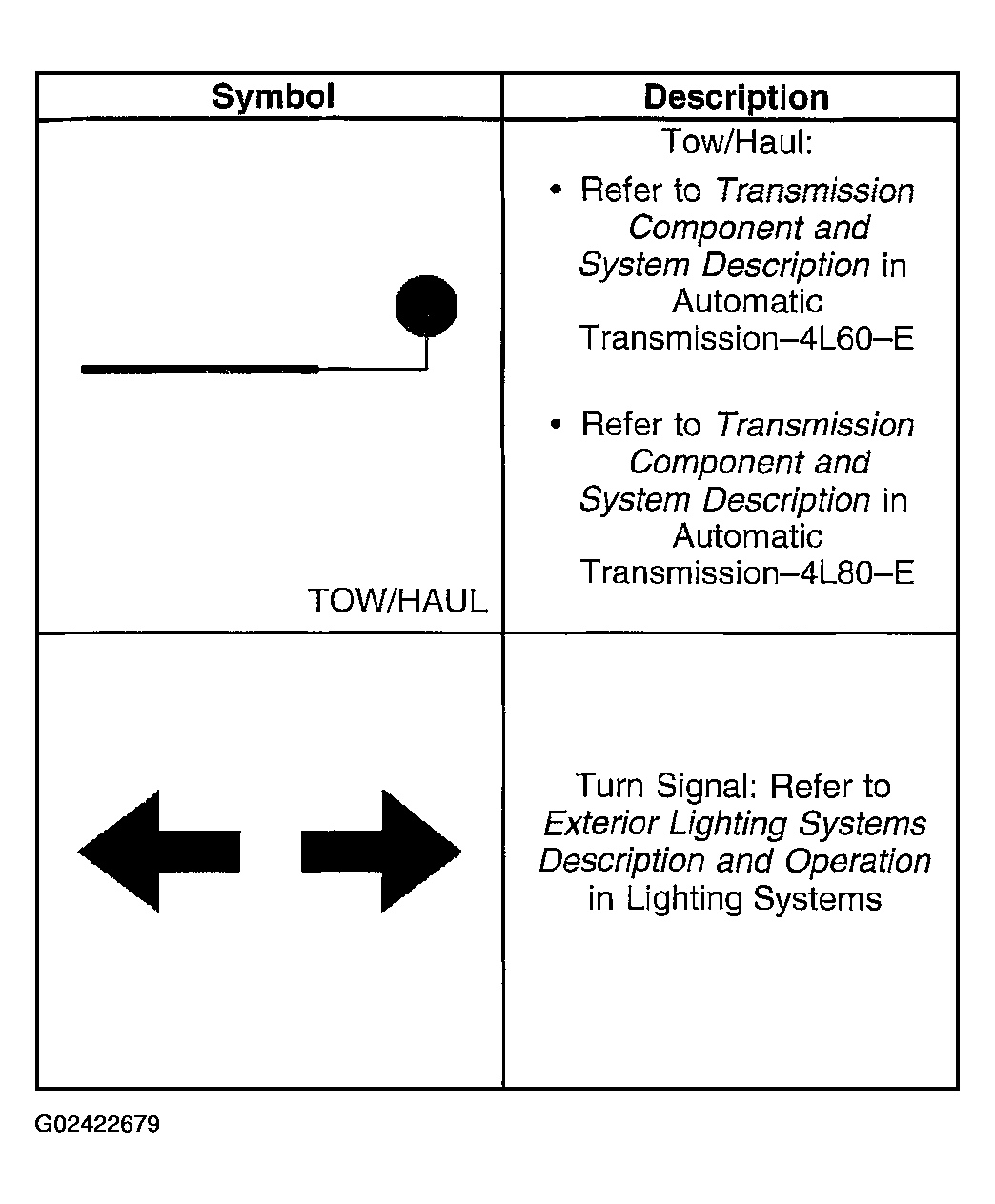 G02422679