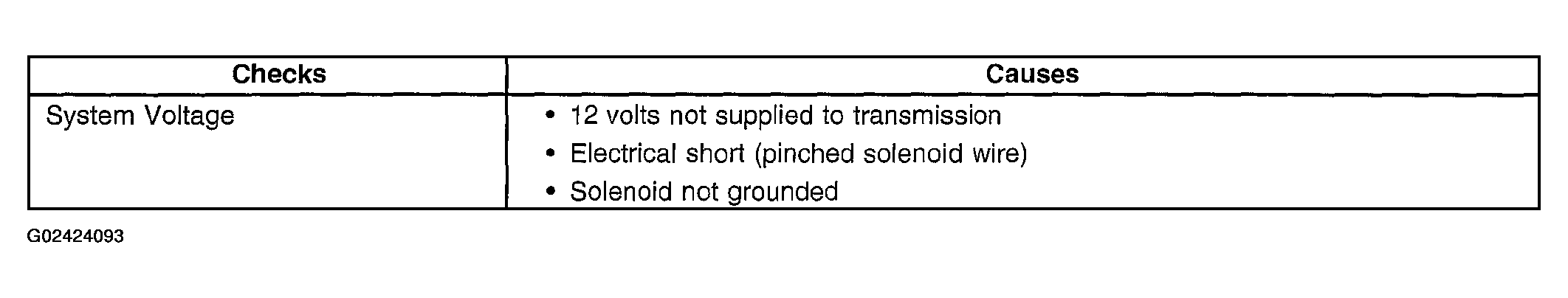 G02424093