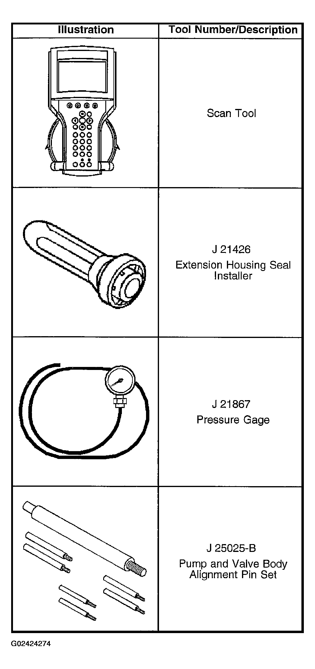 G02424274