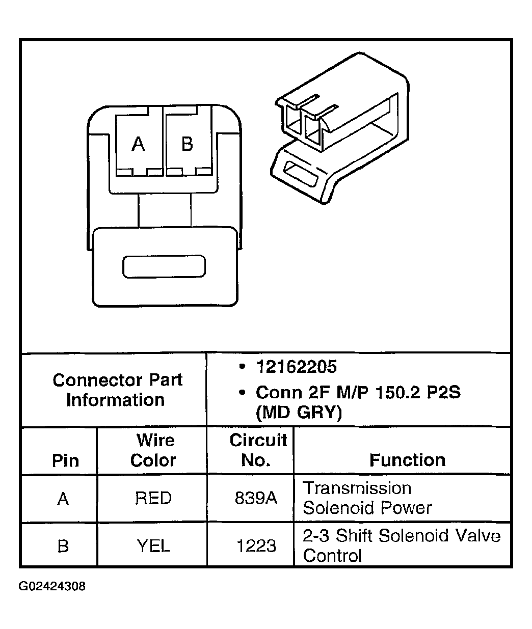 G02424308