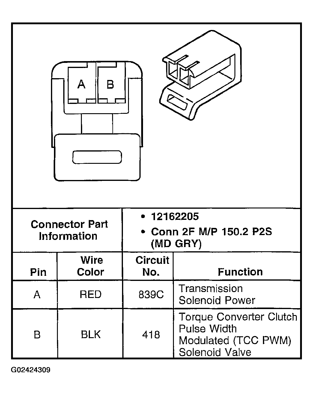 G02424309