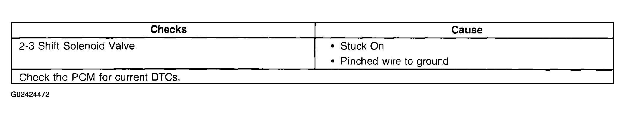G02424472