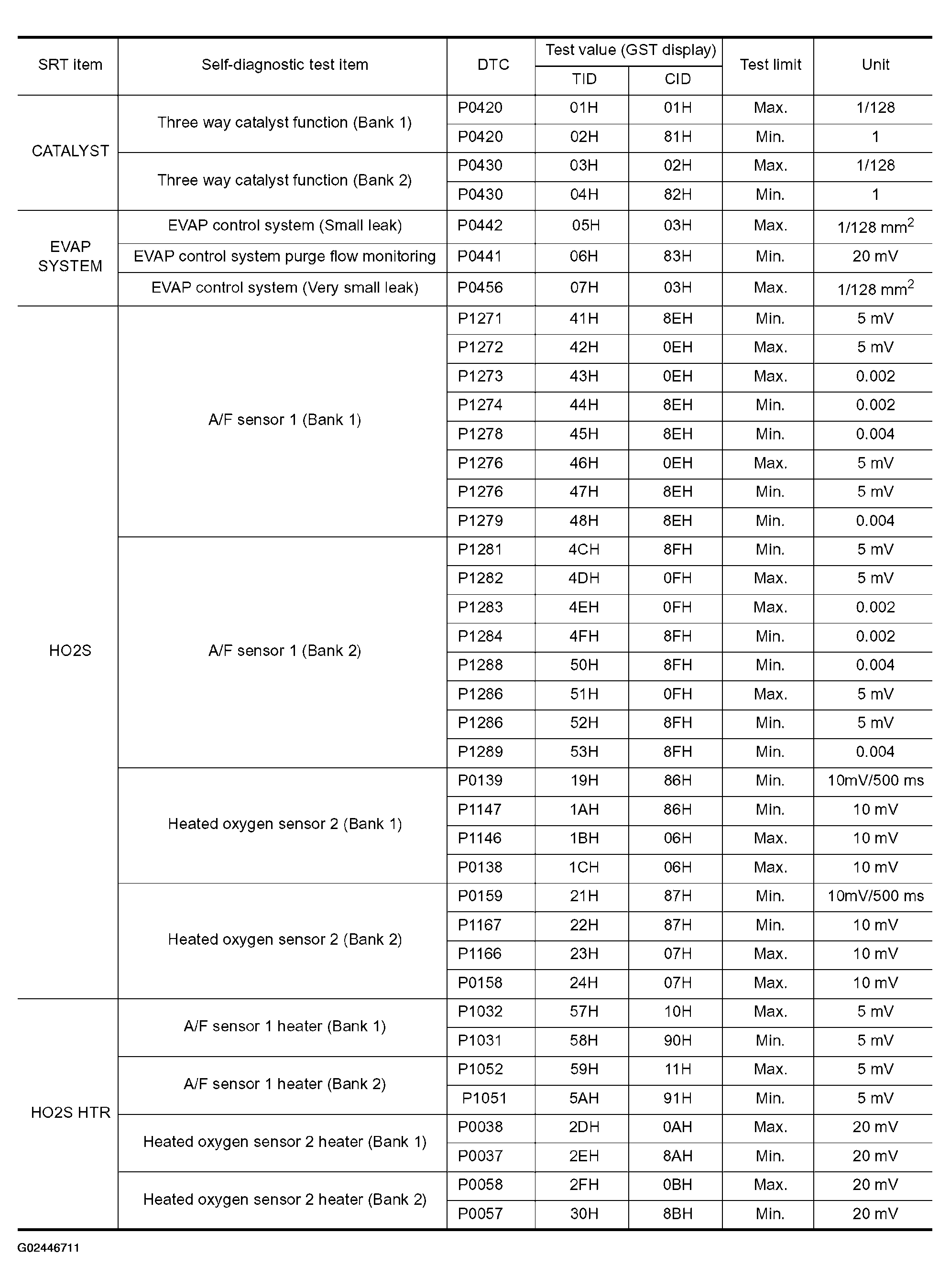 G02446711