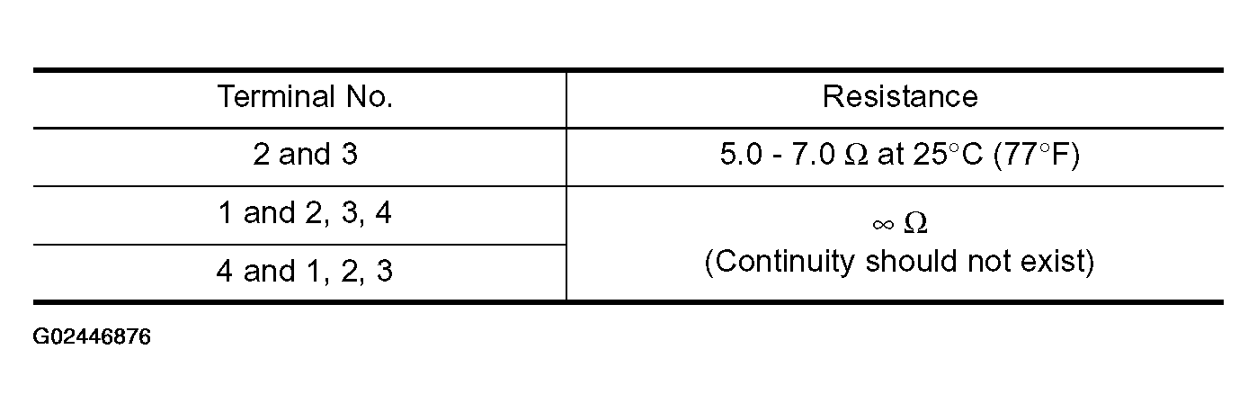 G02446876