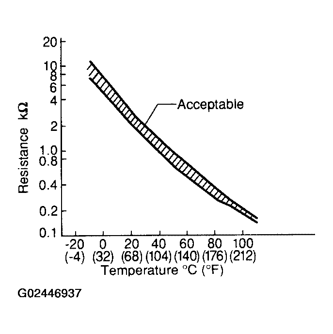 G02446937