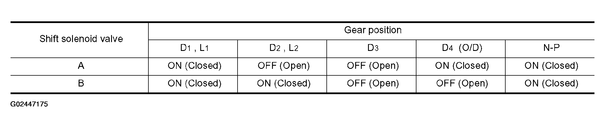 G02447175