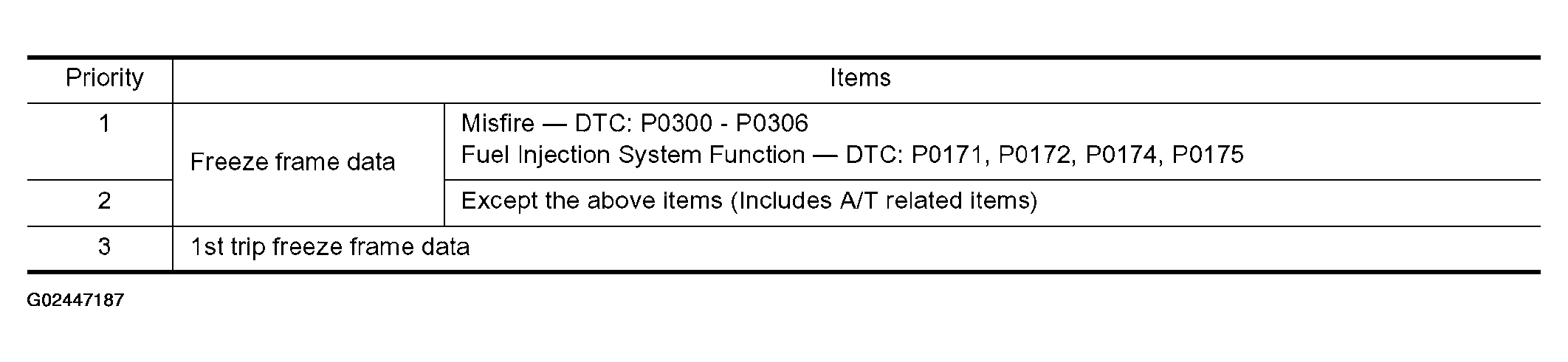 G02447187
