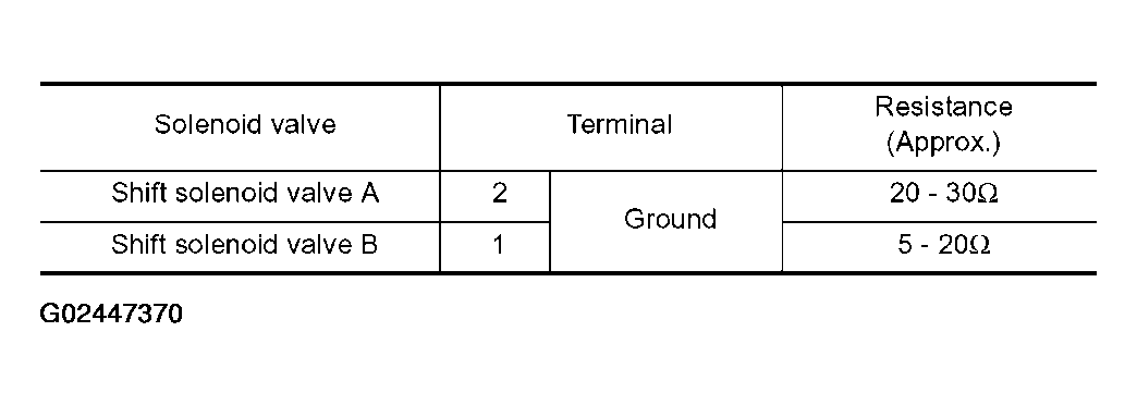 G02447370