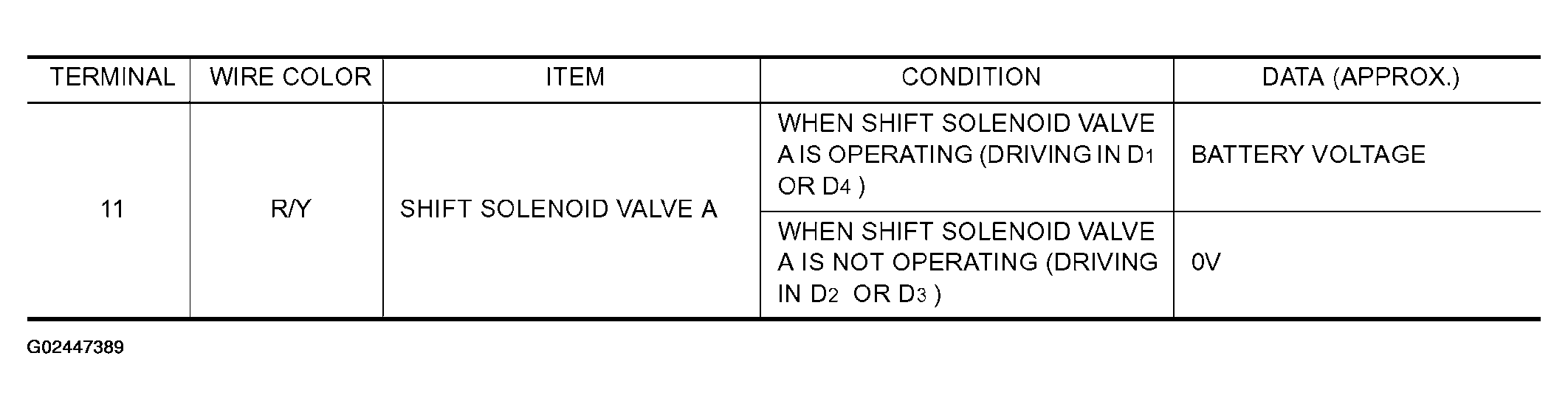 G02447389