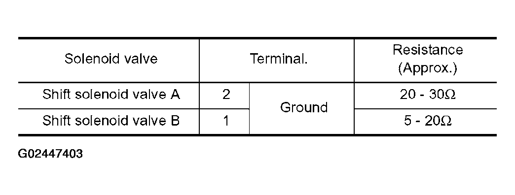 G02447403
