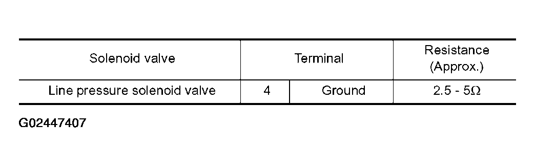 G02447407