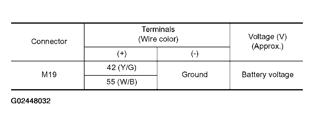 G02448032