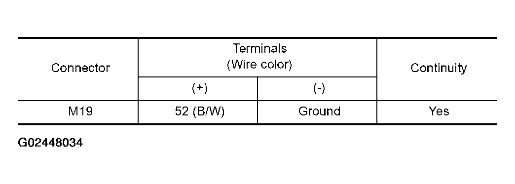 G02448034