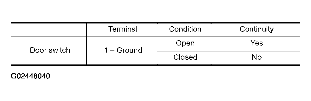 G02448040