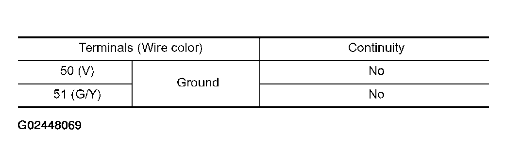 G02448069