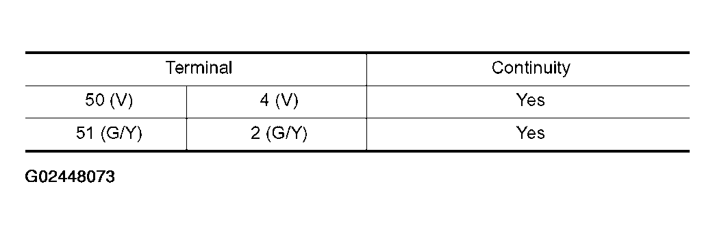 G02448073