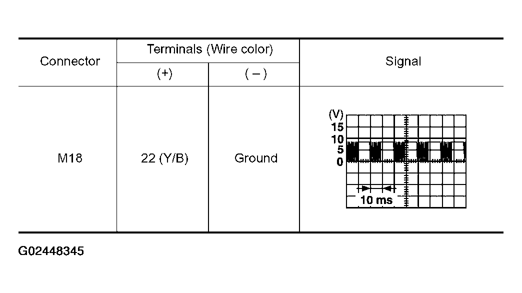G02448345