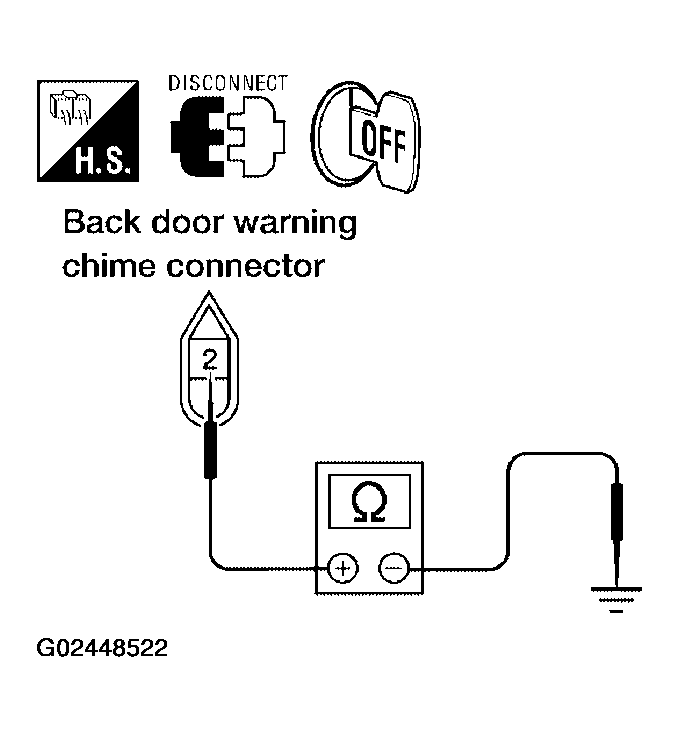 G02448522