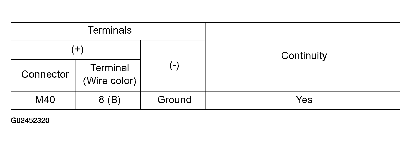 G02452320