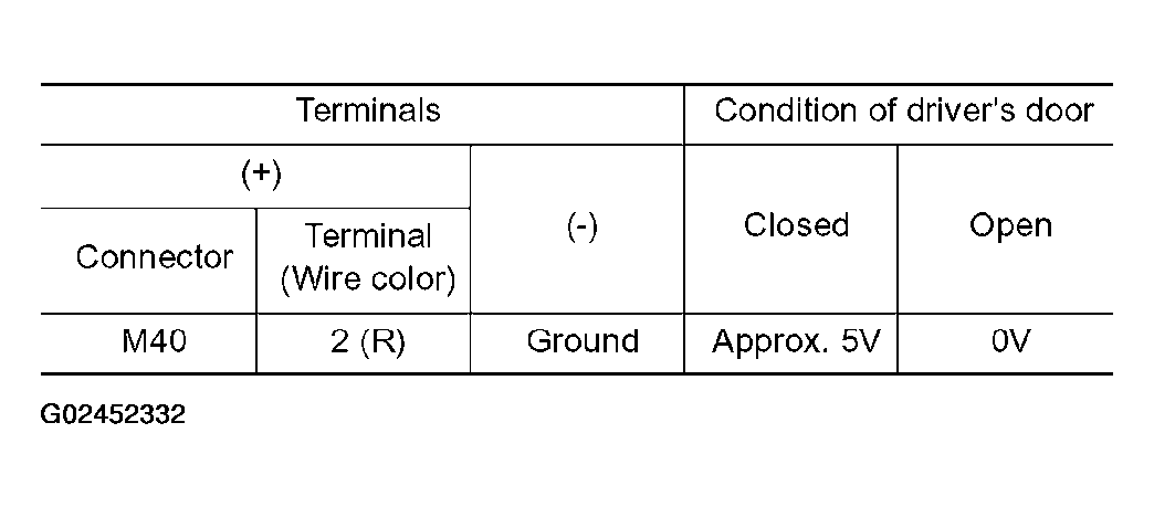 G02452332
