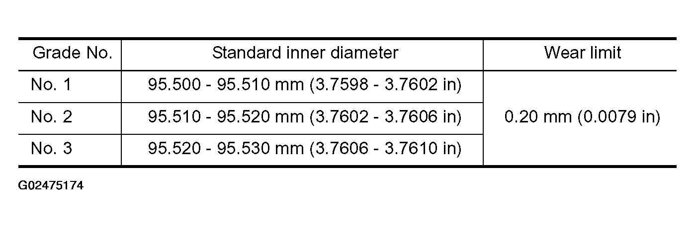 G02475174