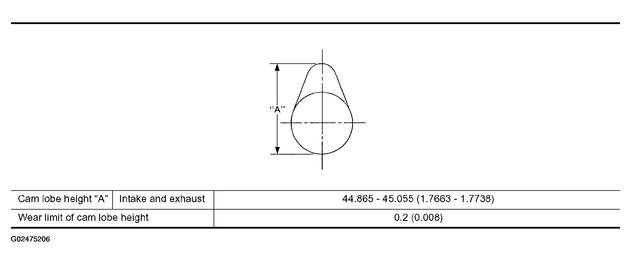 G02475206