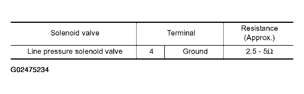 G02475234