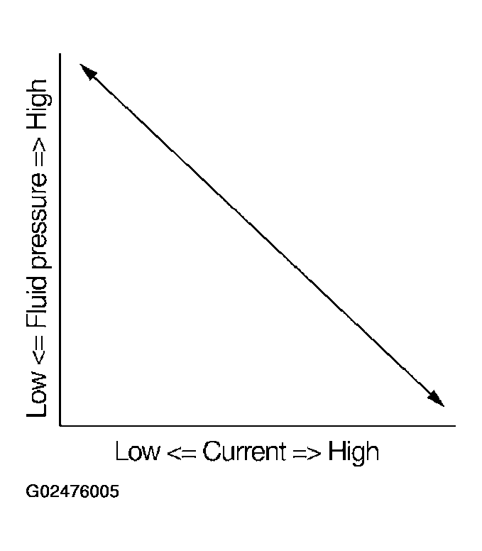 G02476005