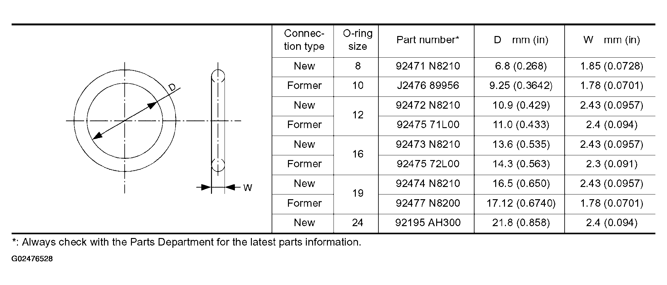 G02476528