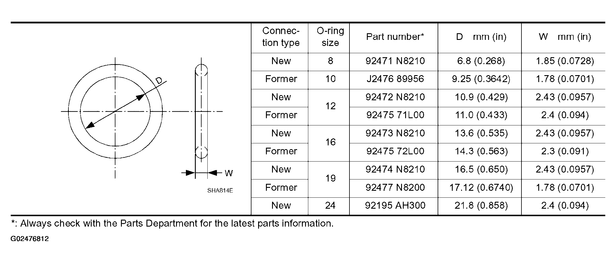 G02476812