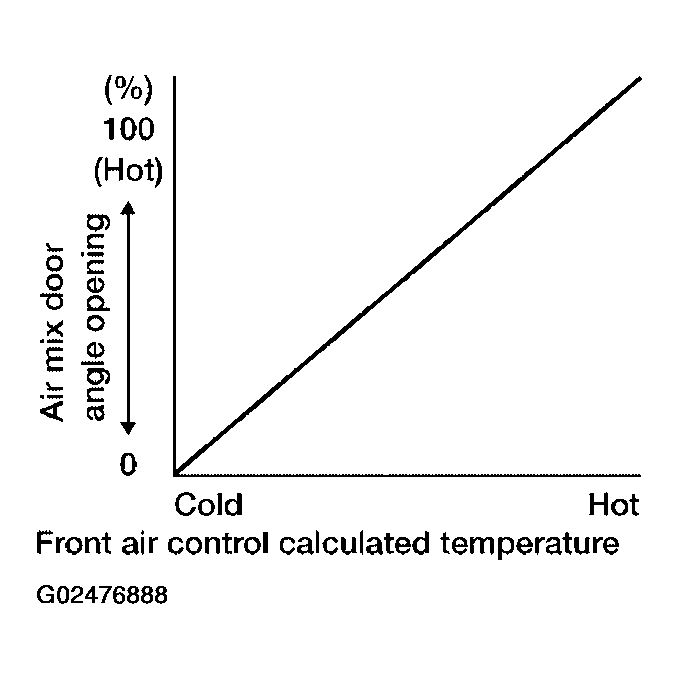 G02476888