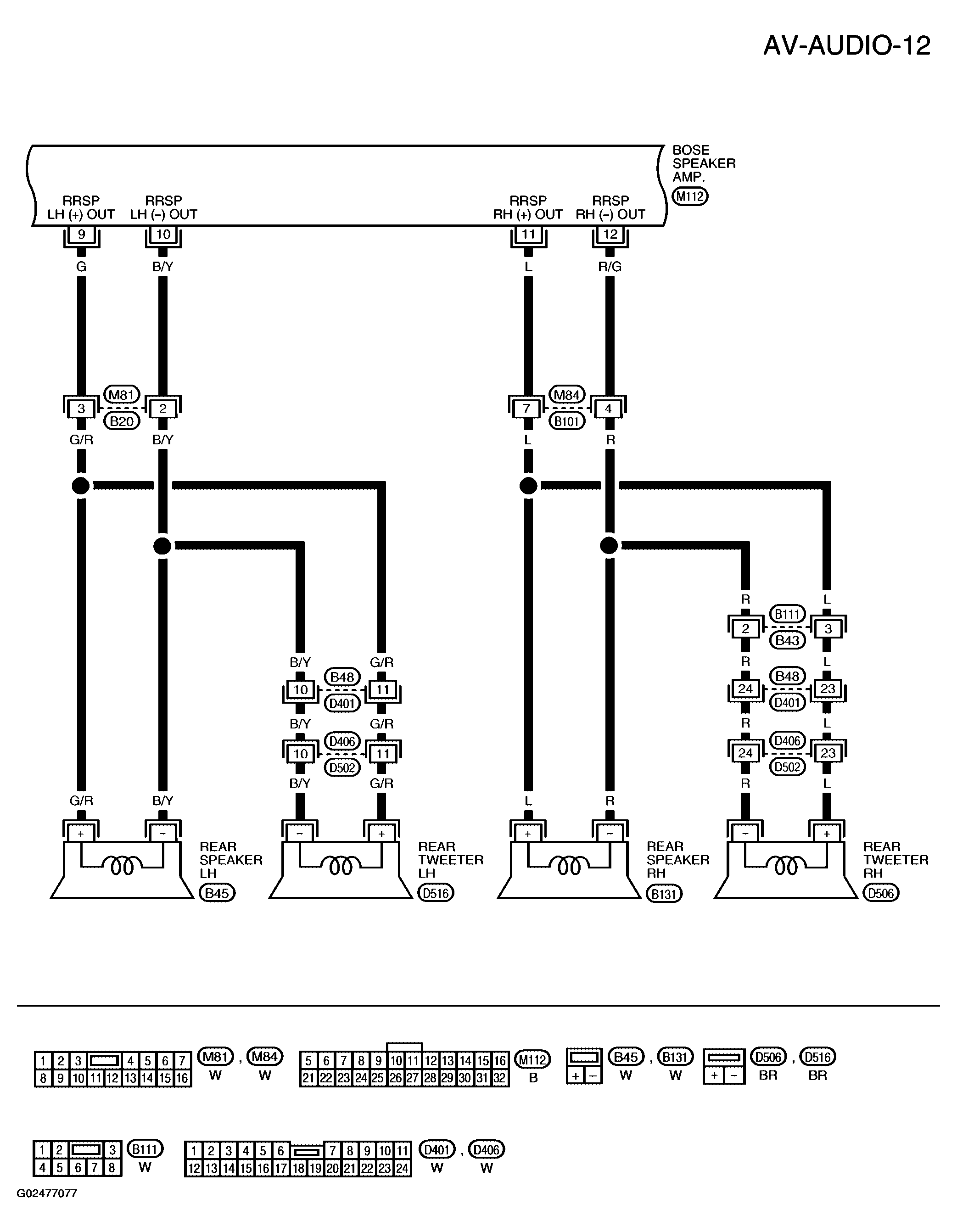 G02477077