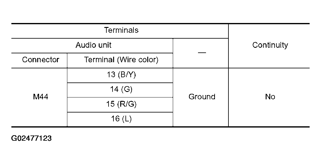 G02477123