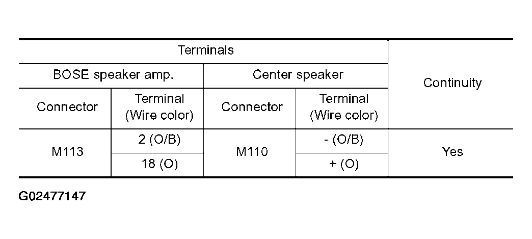 G02477147