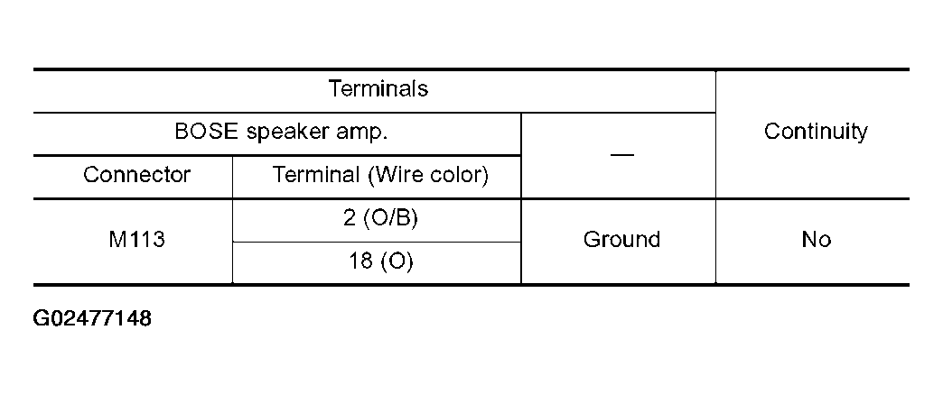 G02477148