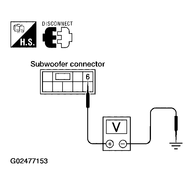 G02477153