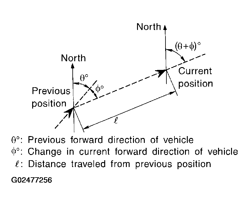 G02477256