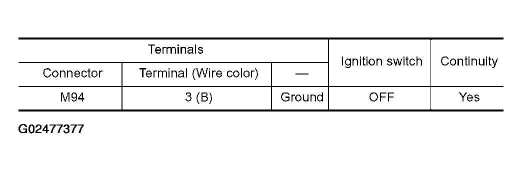 G02477377