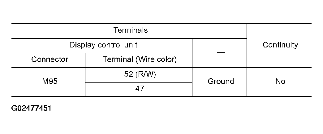 G02477451