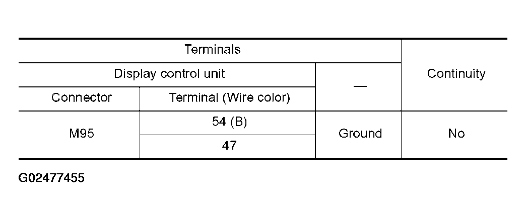 G02477455