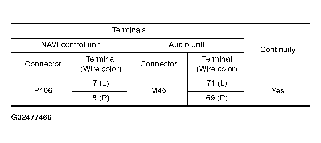 G02477466
